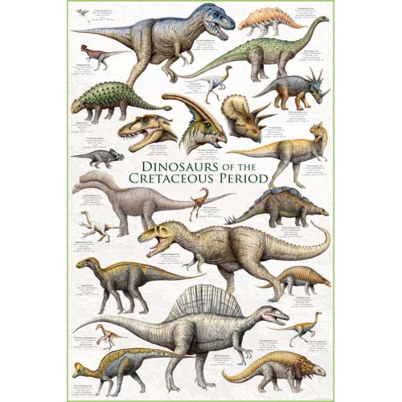 2450-0098 – DINOSAURS- CRETACEOUS PERIOD POSTER 36X24IN