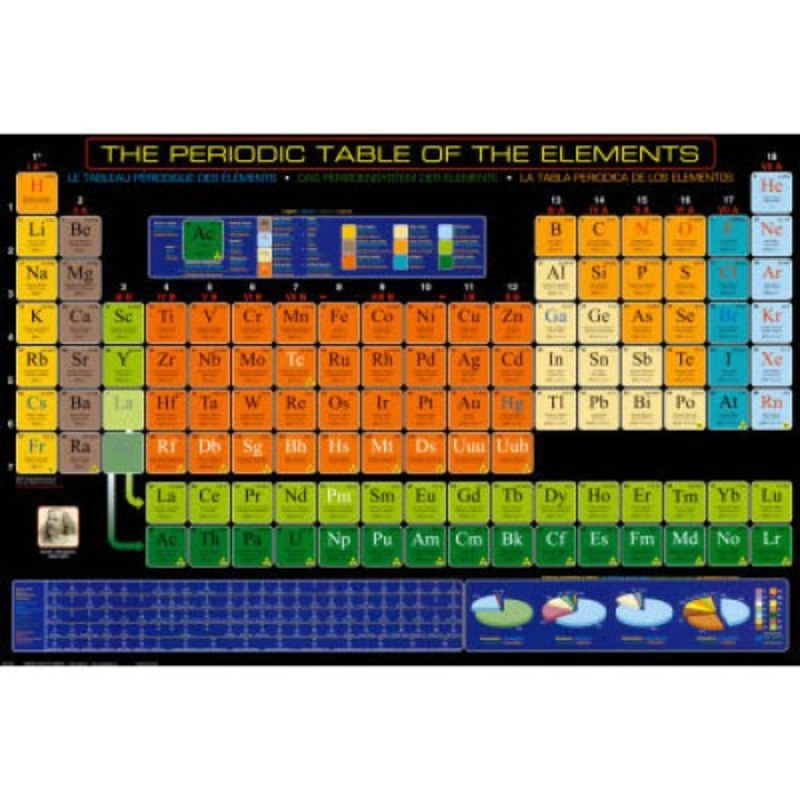 2450-1001 – PERIODIC TABLE OF ELEMENTS POSTER 36X24 INCHES