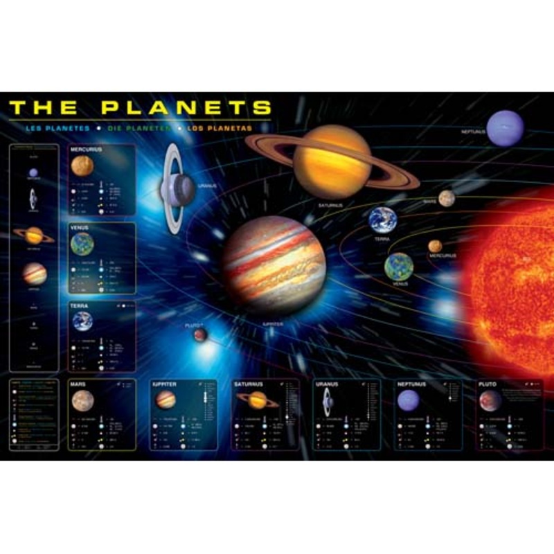 2450-1009 – PLANETS POSTER 36X24 INCHES