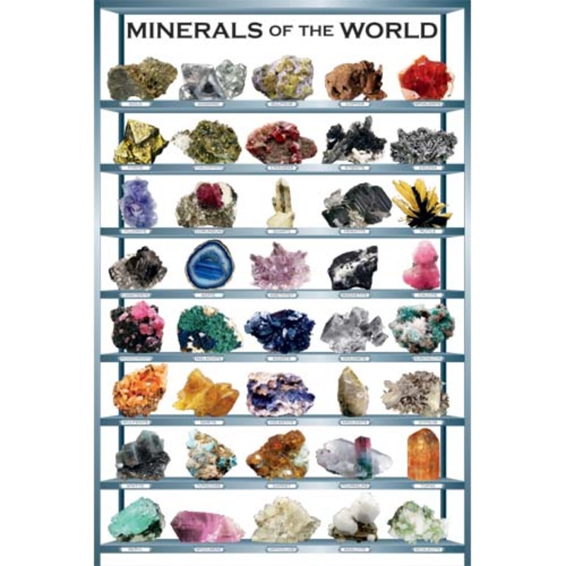 2450-2008 – MINERALS POSTER