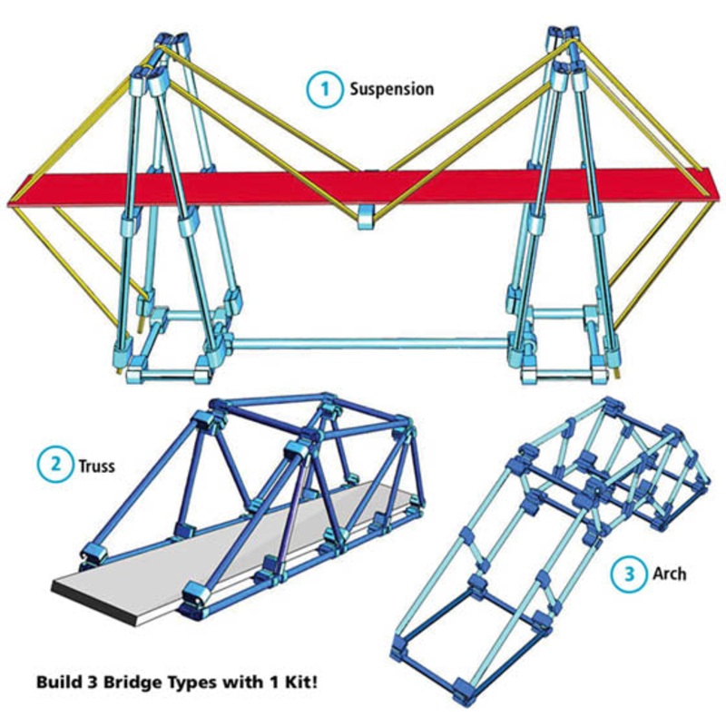 870321 – BRIDGE KIT 3 BRIDGE TYPES IN 1 KIT