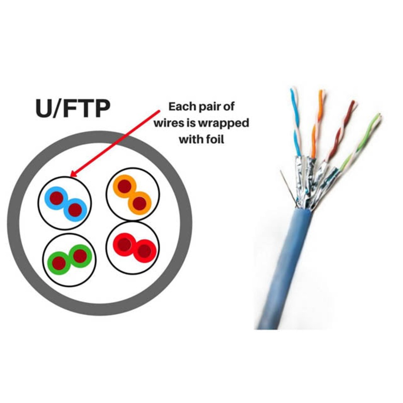 SRO46A-BL4B-1TF – CABLE CAT6A SOL SH BLUE 1000FT FT4 U/FTP FOIL TWISTED PAIRS