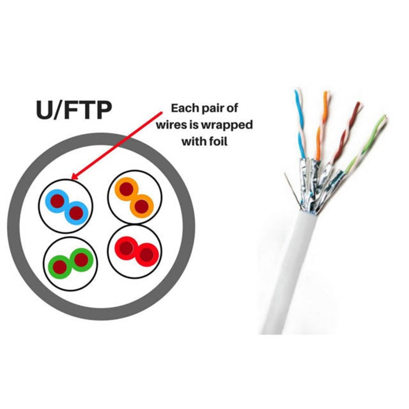 SRO46A-WH4B-1TF – CABLE CAT6A SOL SH WHT 1000FT FT4 U/FTP FOIL TWISTED PAIRS