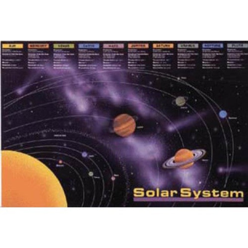 R21100 – PLACEMAT SOLAR SYSTEM