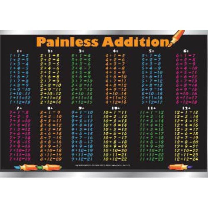 ADD-1 – PLACEMAT PAINLESS ADDITION