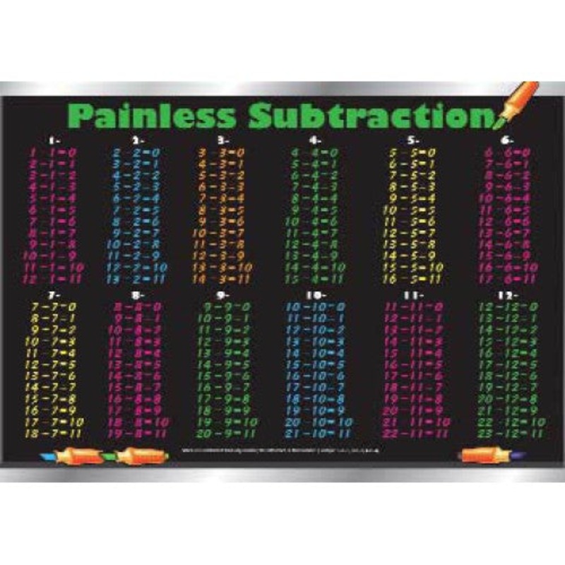SUB-1 – PLACEMAT PAINLESS SUBTRACTION