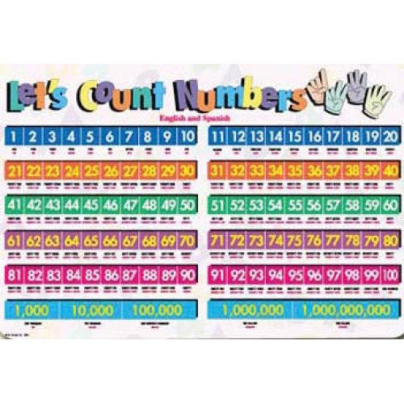 PLP-CNT-1 – PLACEMAT LET’S COUNT NUMBERS