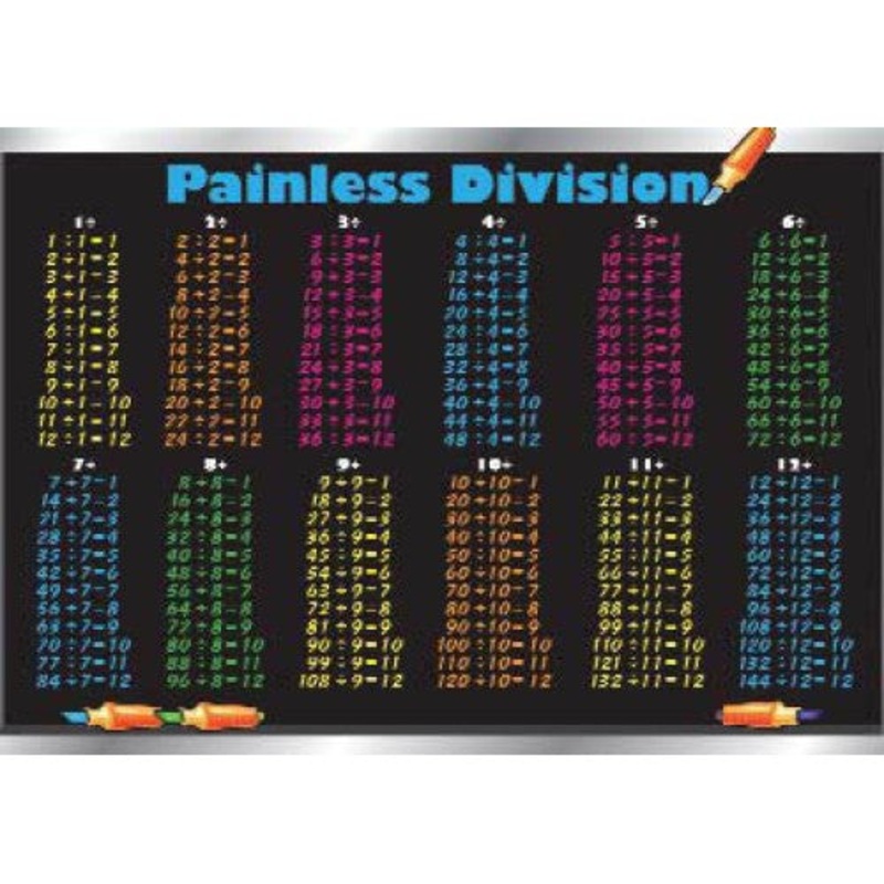 PLP-DIV-1 – PLACEMAT PAINLESS DIVISION