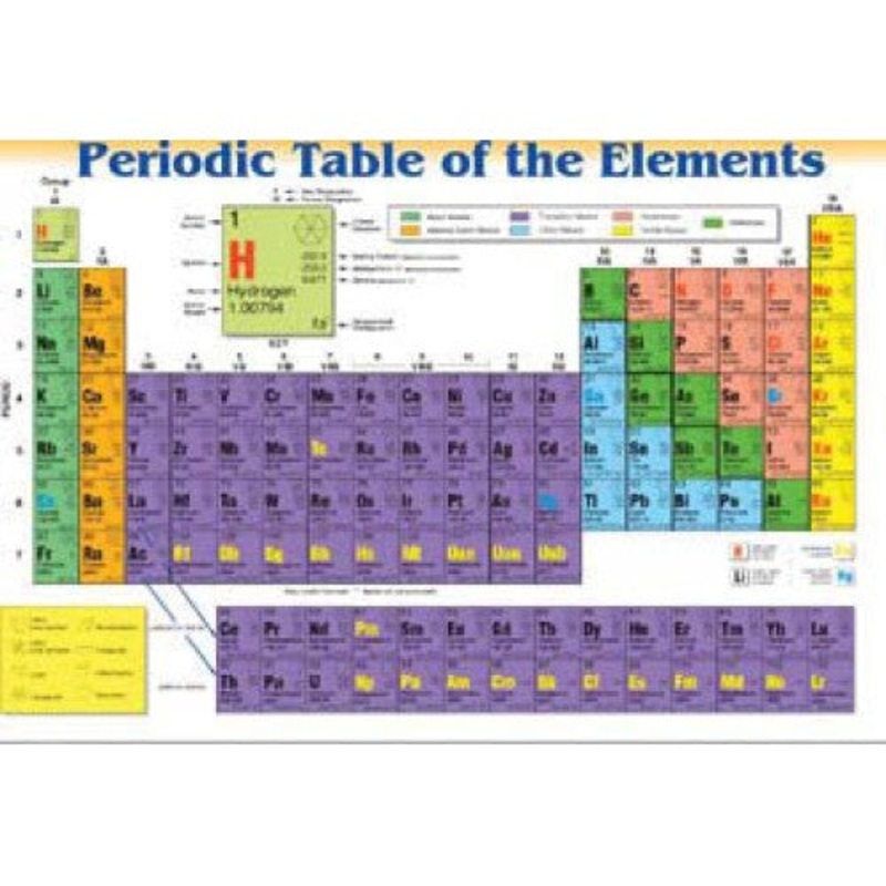 PLP-PRD-1 – PLACEMAT PERIODIC TABLE OF THE ELEMENTS